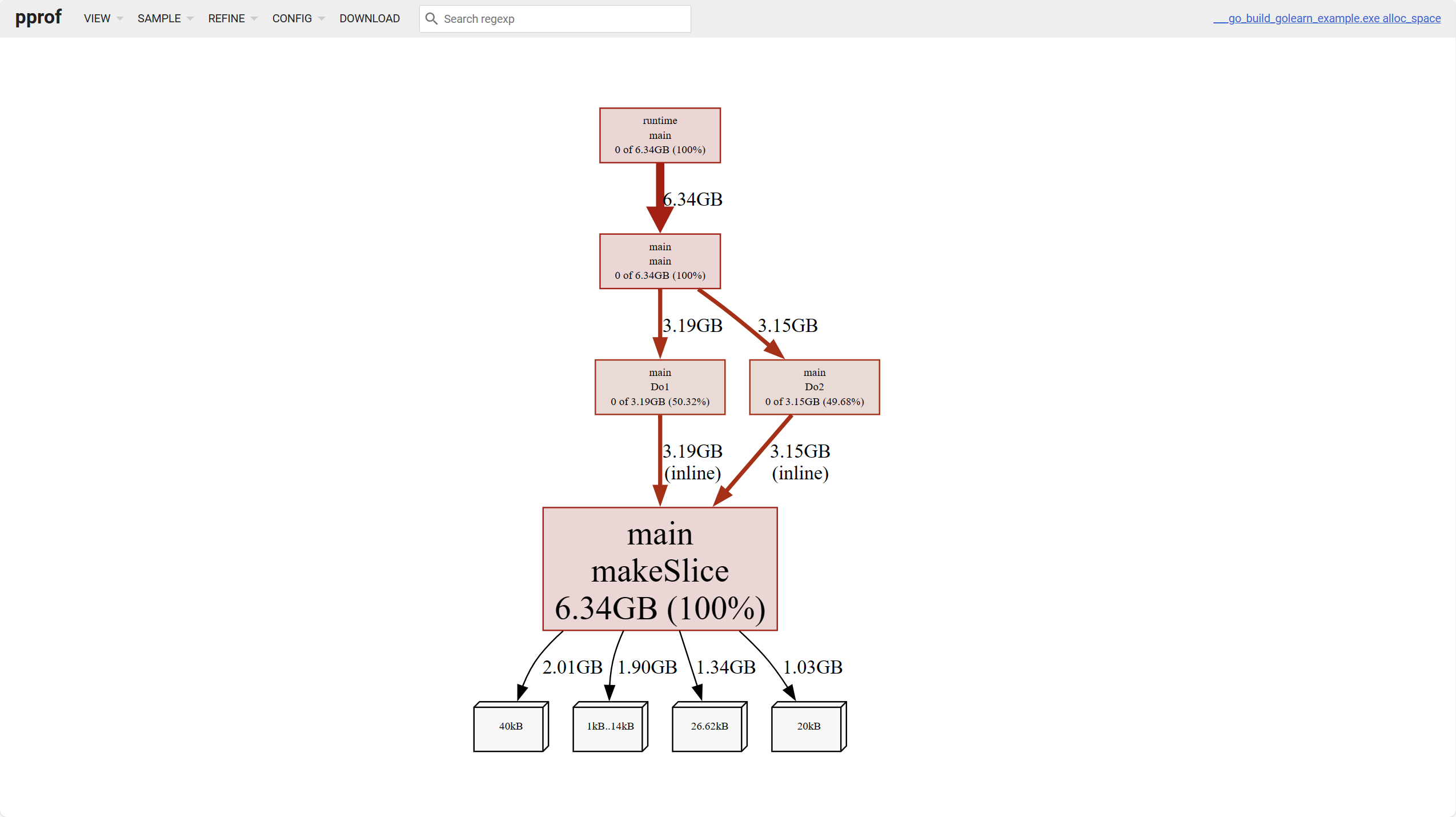 Memory Analysis Graph